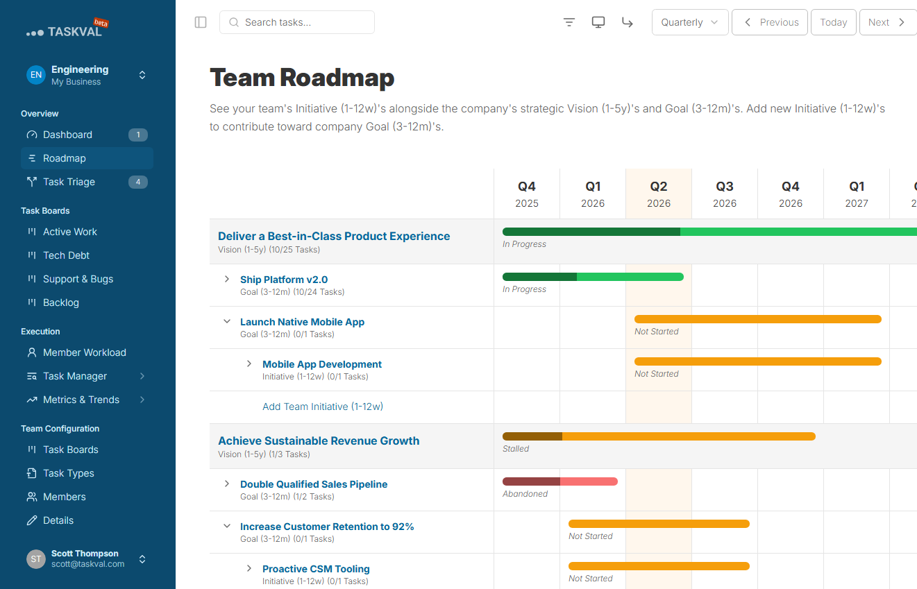 Team Roadmap